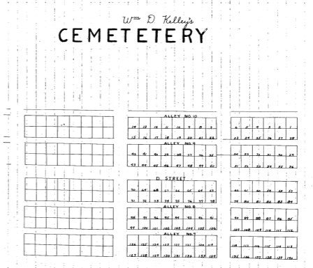 W. D. Kelley Cemetery Plat Map